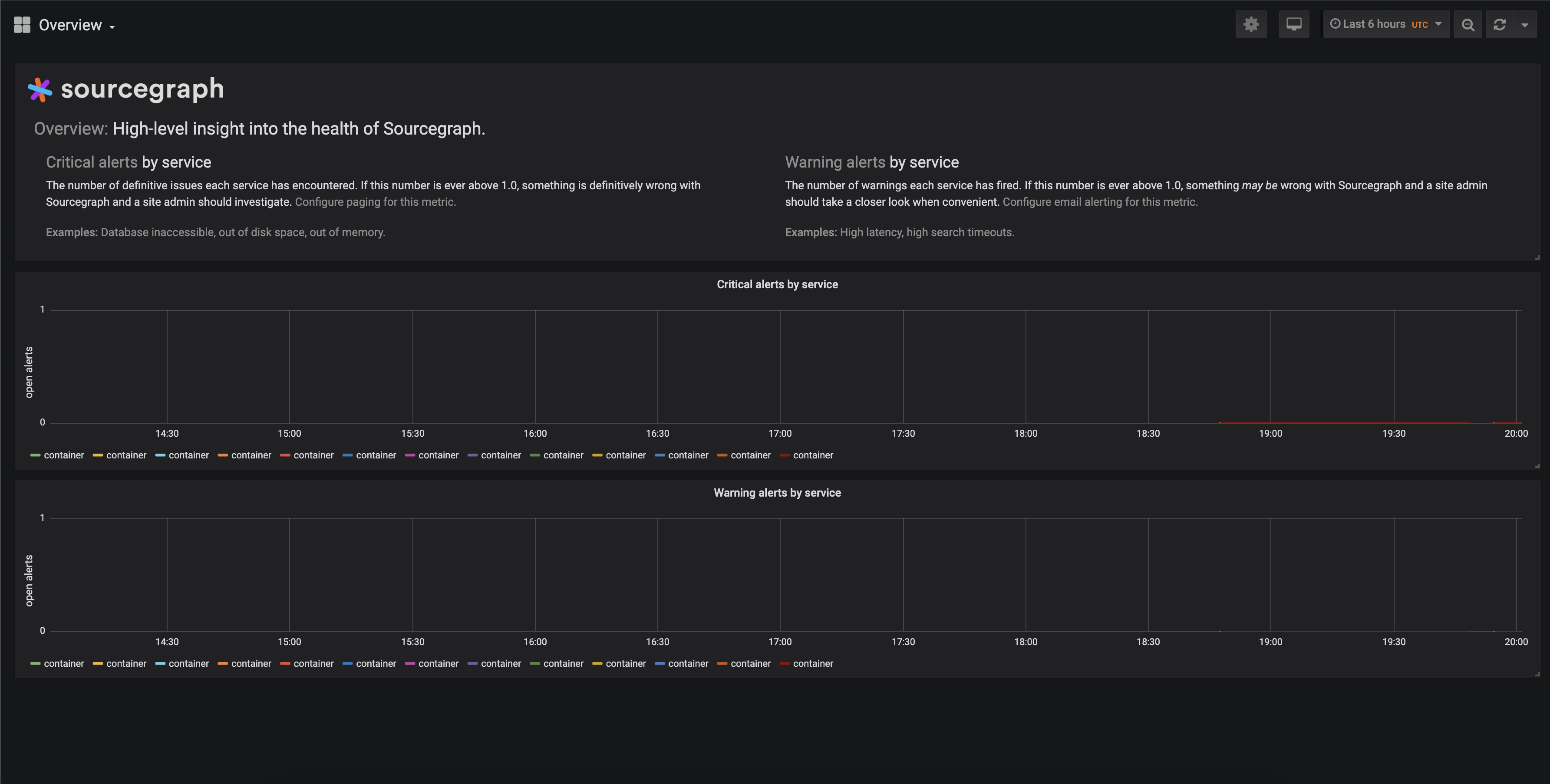 Health monitoring overview screenshot