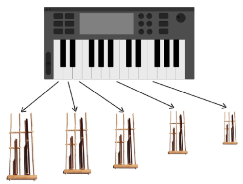 Angklung visualize on Piano