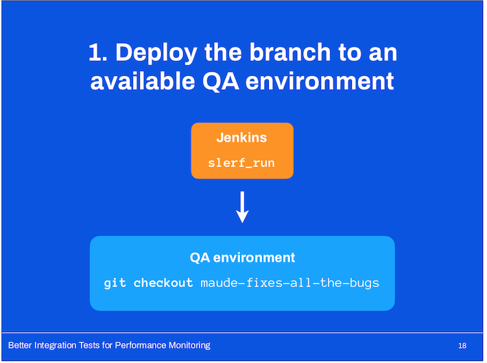 Deploy the branch to an available QA environment
