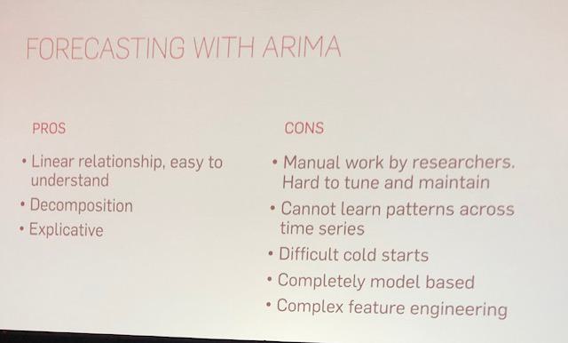 Forecasting with ARIMA